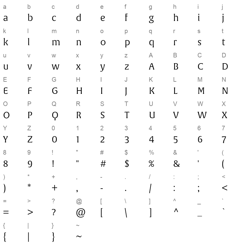 alverata irregular light Character Map