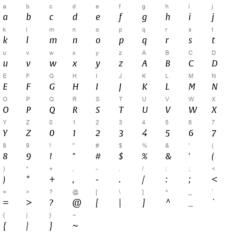 alverata Character Map