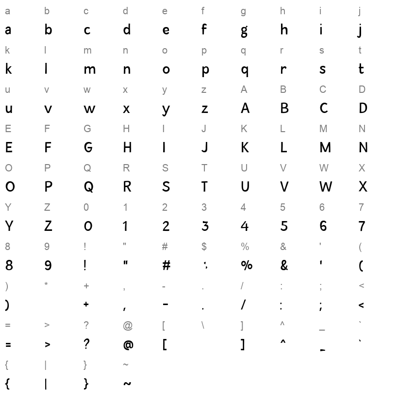 Alvilde Character Map