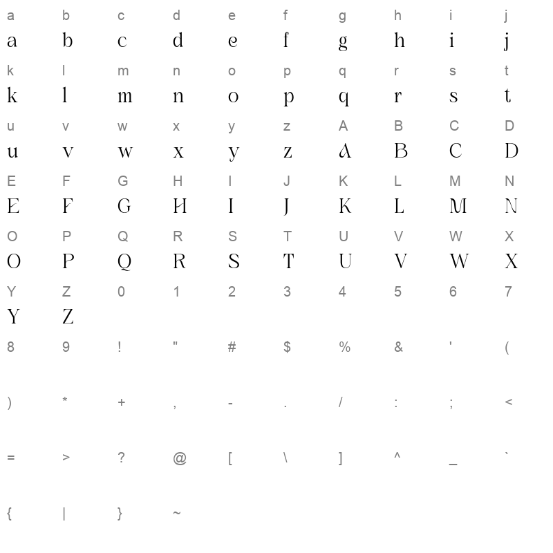 amadi Character Map