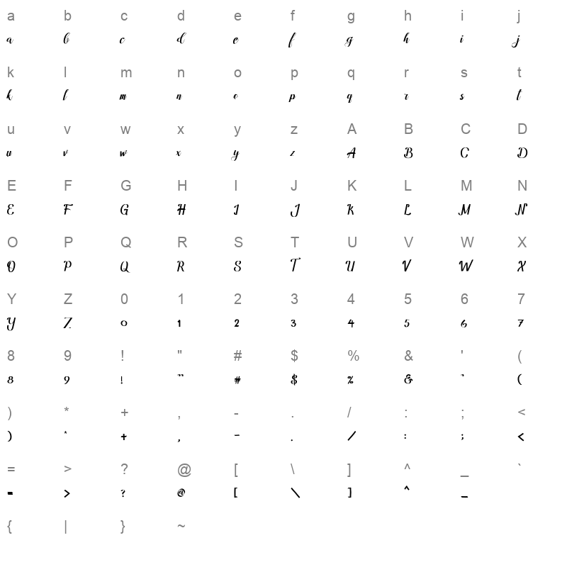 amandella script Character Map