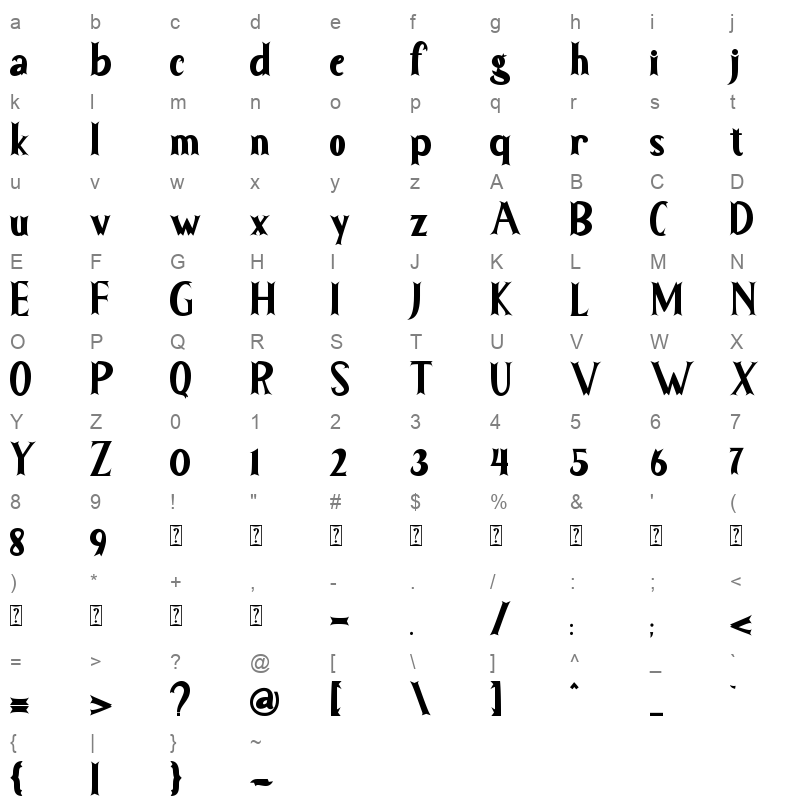 amandez Character Map