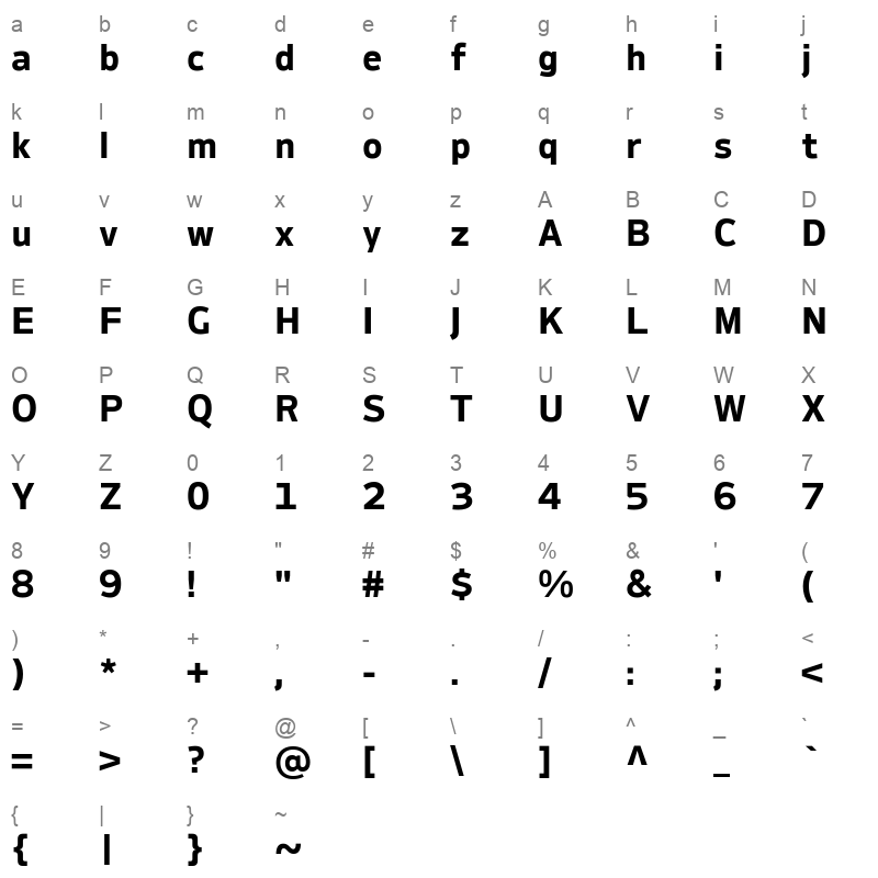 ambiguity normate bold Character Map