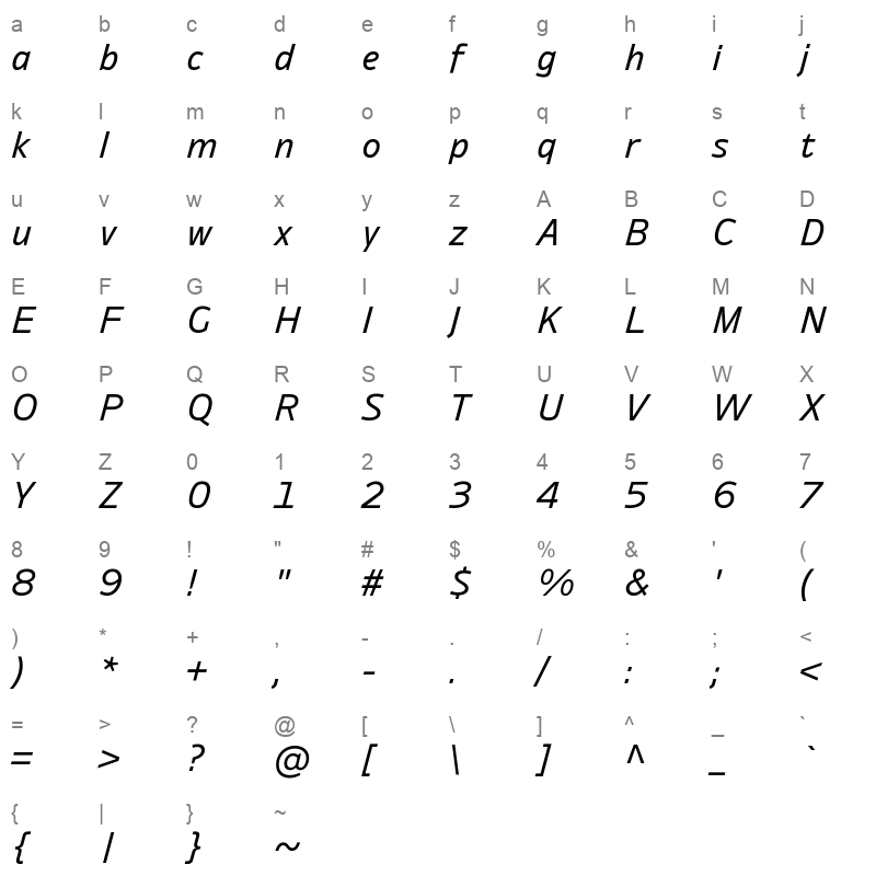 ambiguity normate italic Character Map
