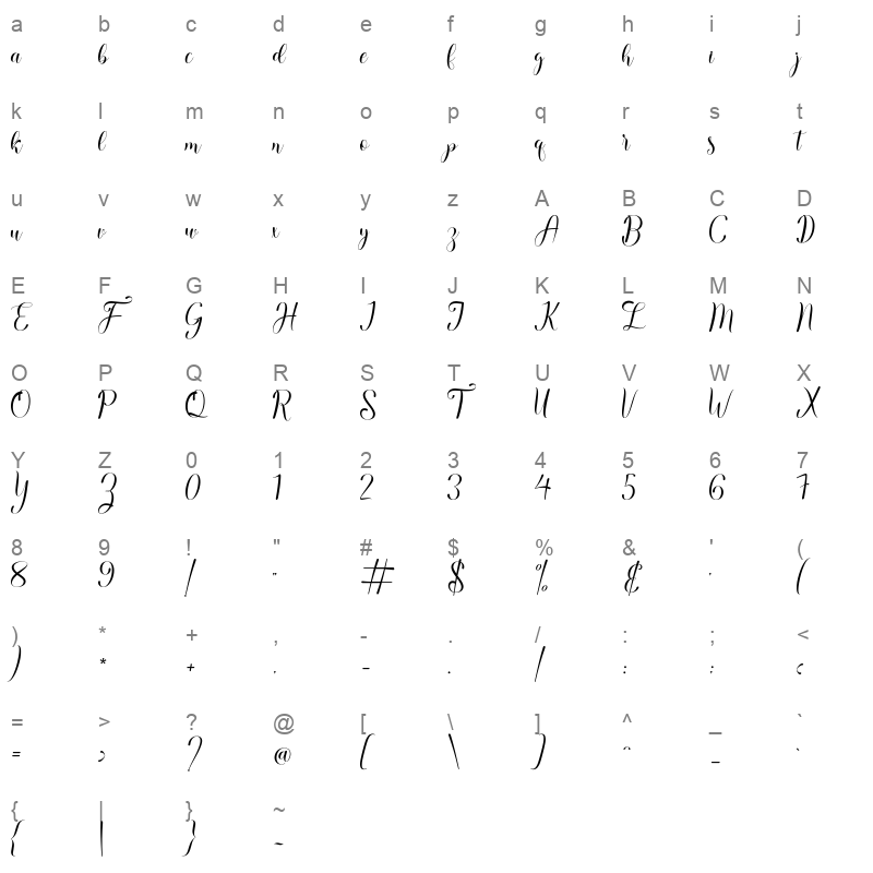 amellia script Character Map