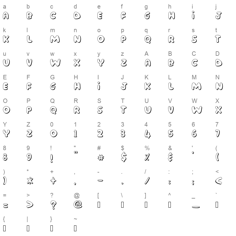 amender tu Character Map