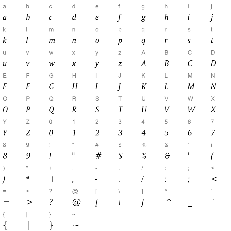amerigo bt italic Character Map