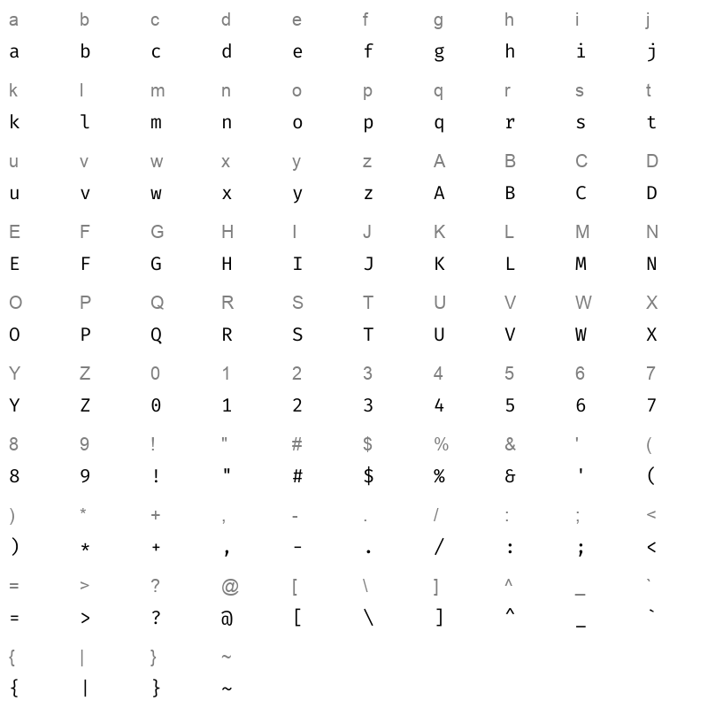 AmiriTypewriter Regular Character Map