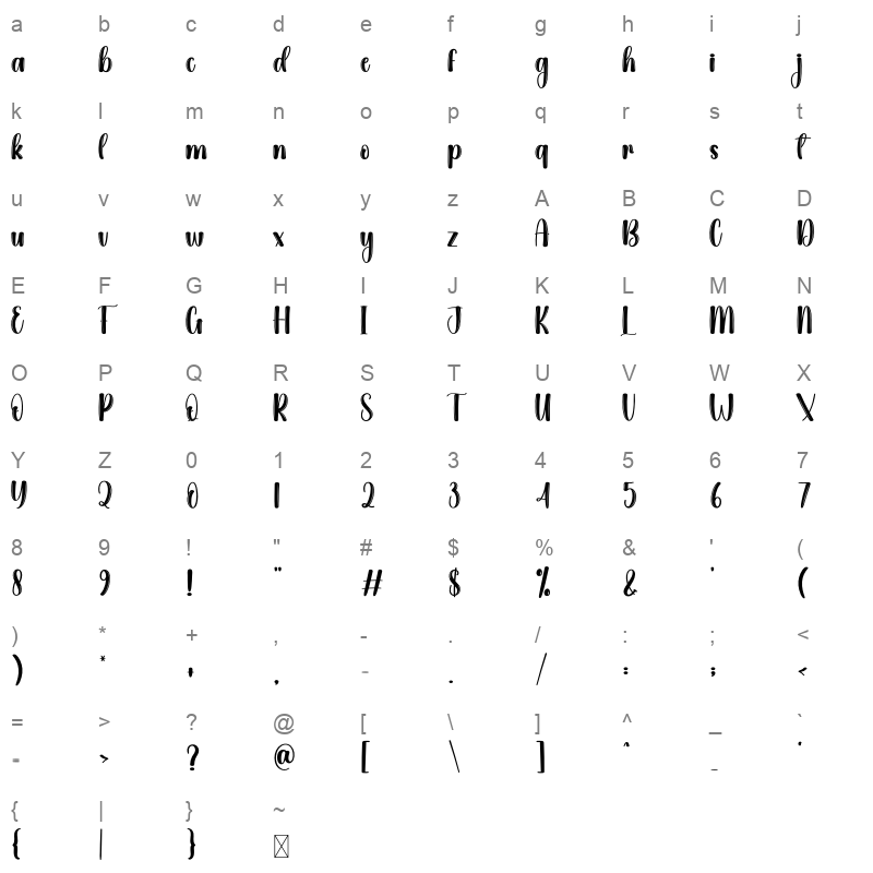 analytic Character Map