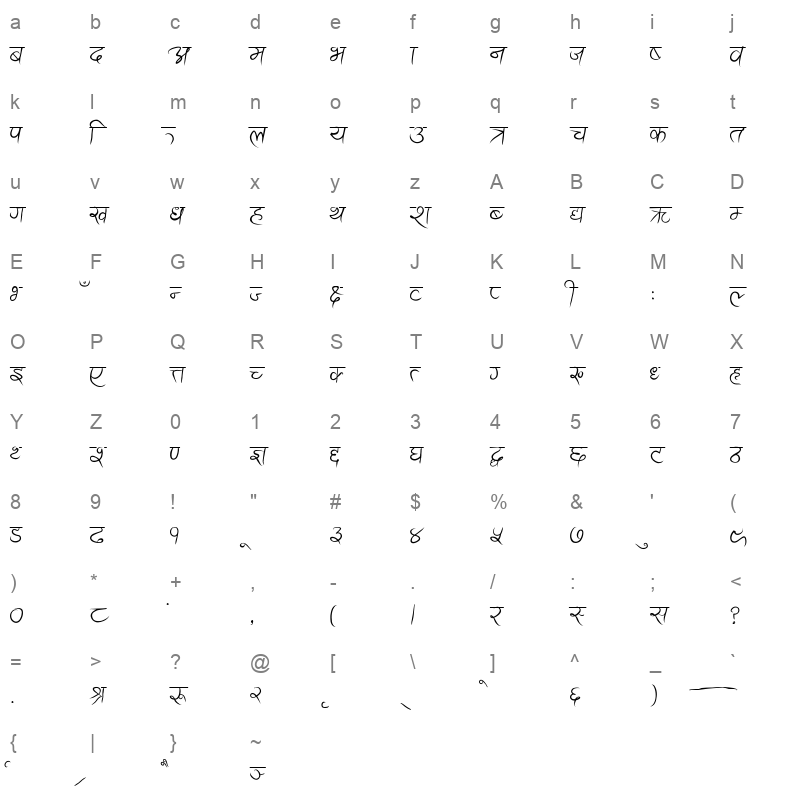 ananda akchyar Character Map