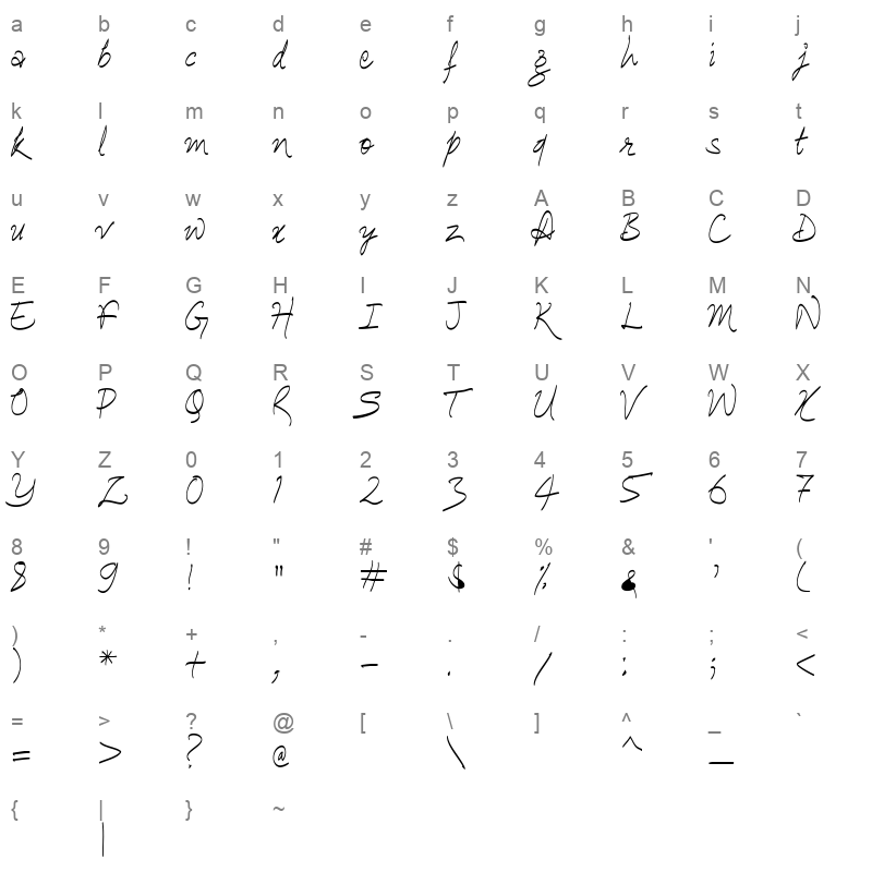 ananda hastakchyar Character Map