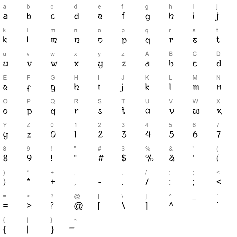 ananda neptouch 2 Character Map