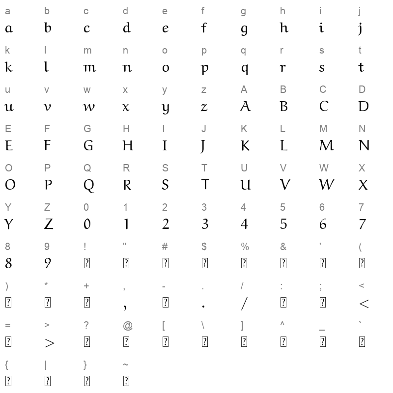 ArbFONTS 4 Character Map