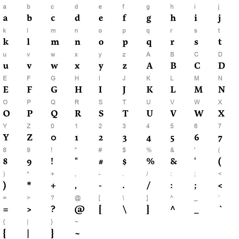 artigo Character Map