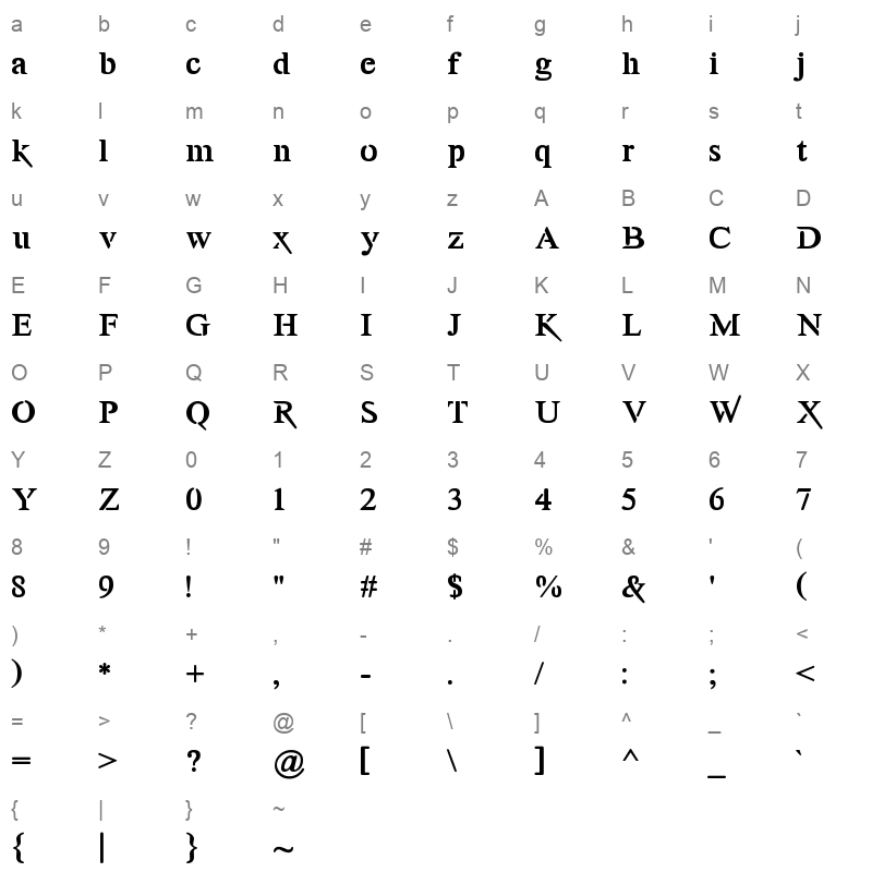 awery Character Map