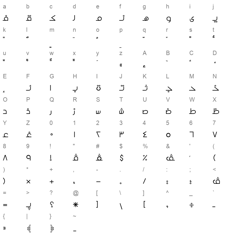 AXtCle Character Map