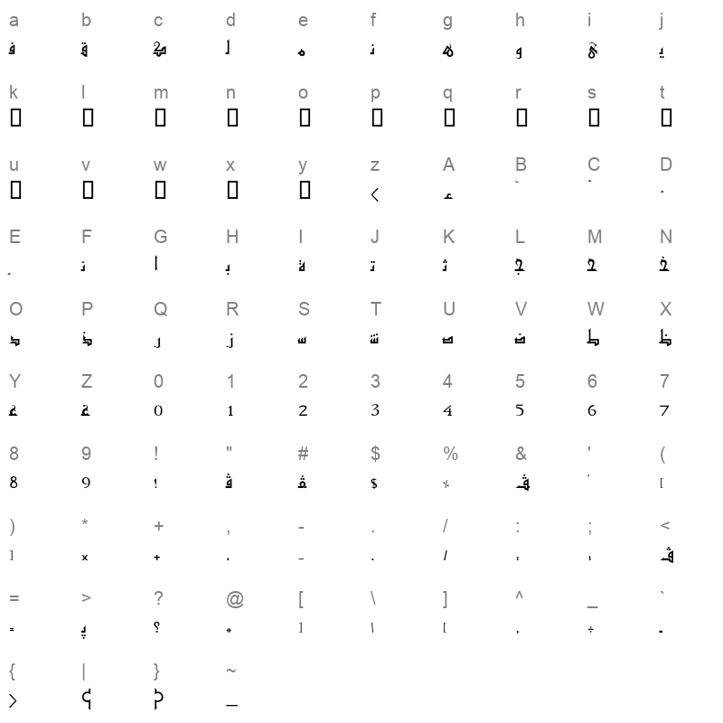 AXtFaten Character Map