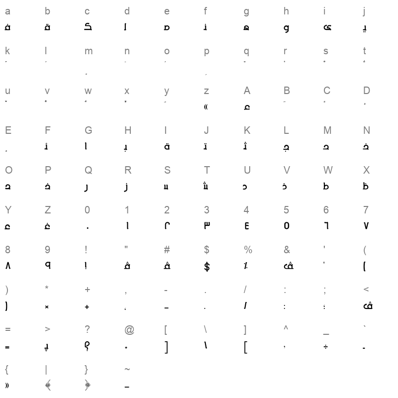 AXtHad Character Map