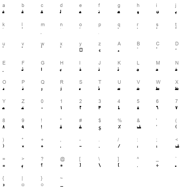 AXtK Character Map
