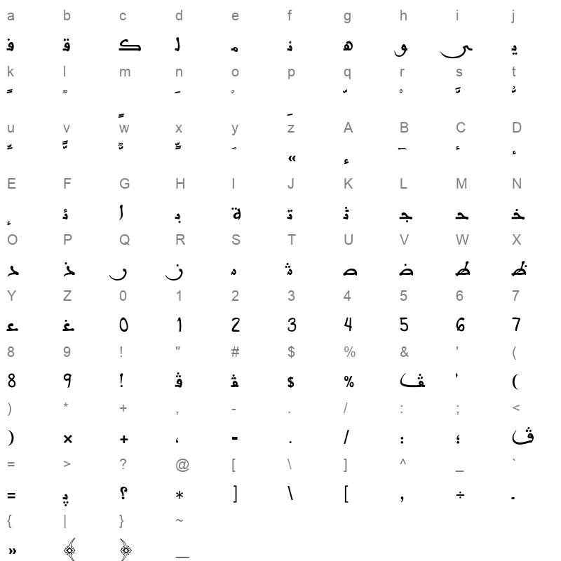AXtKarLig Character Map