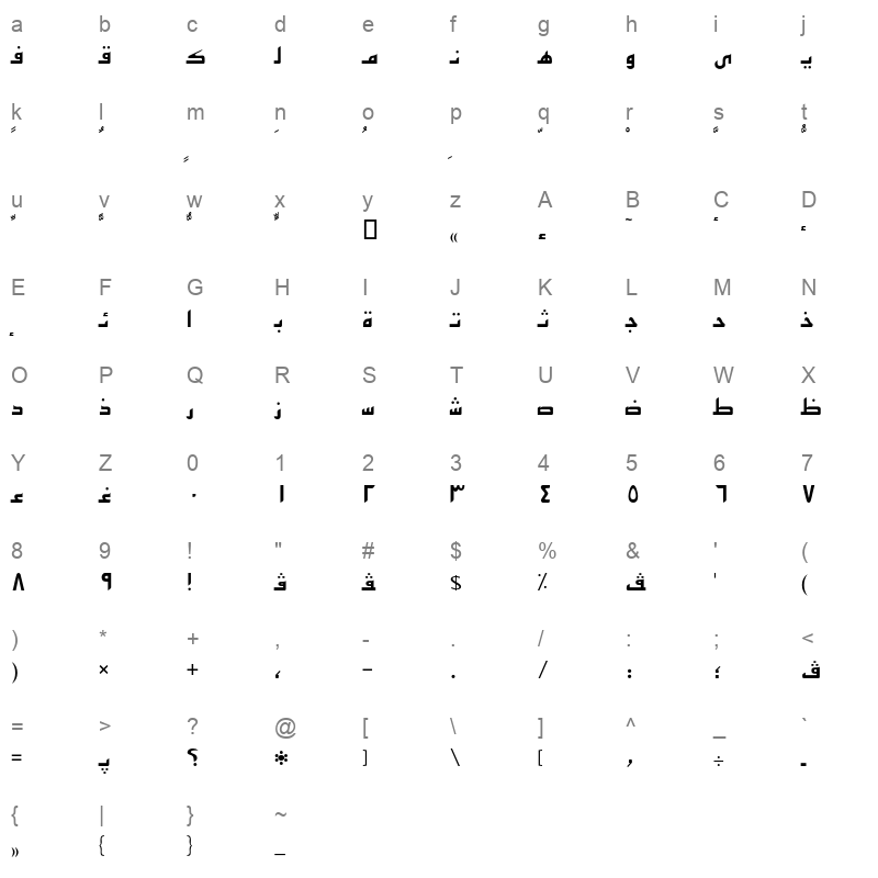 AXtKufiLayout Character Map