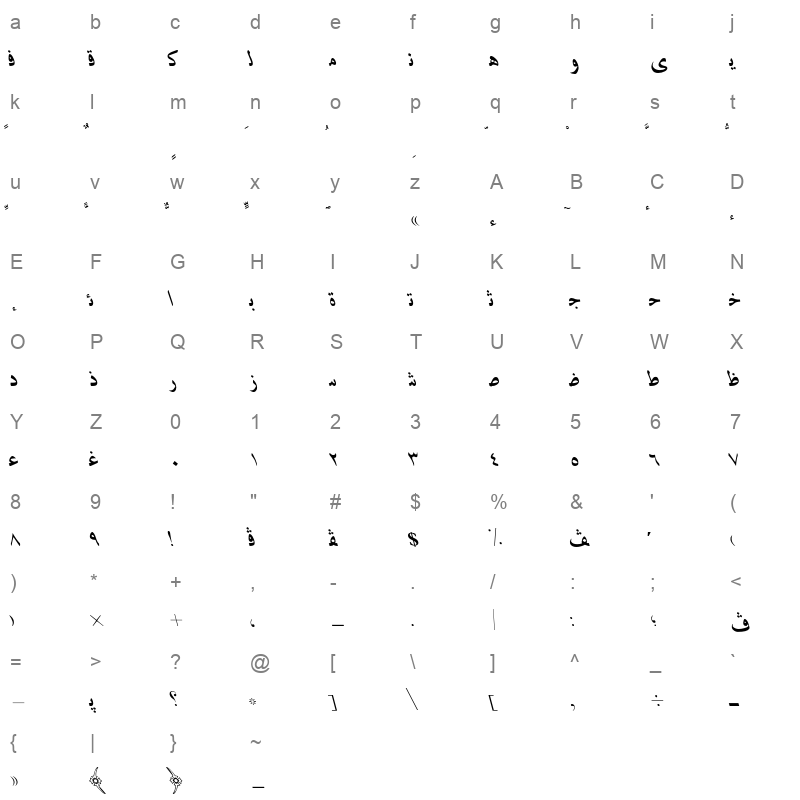 AXtLEylIta Character Map