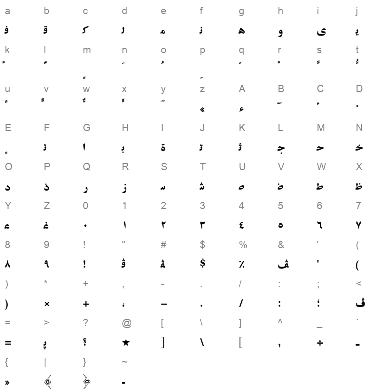 AXtModBol Character Map