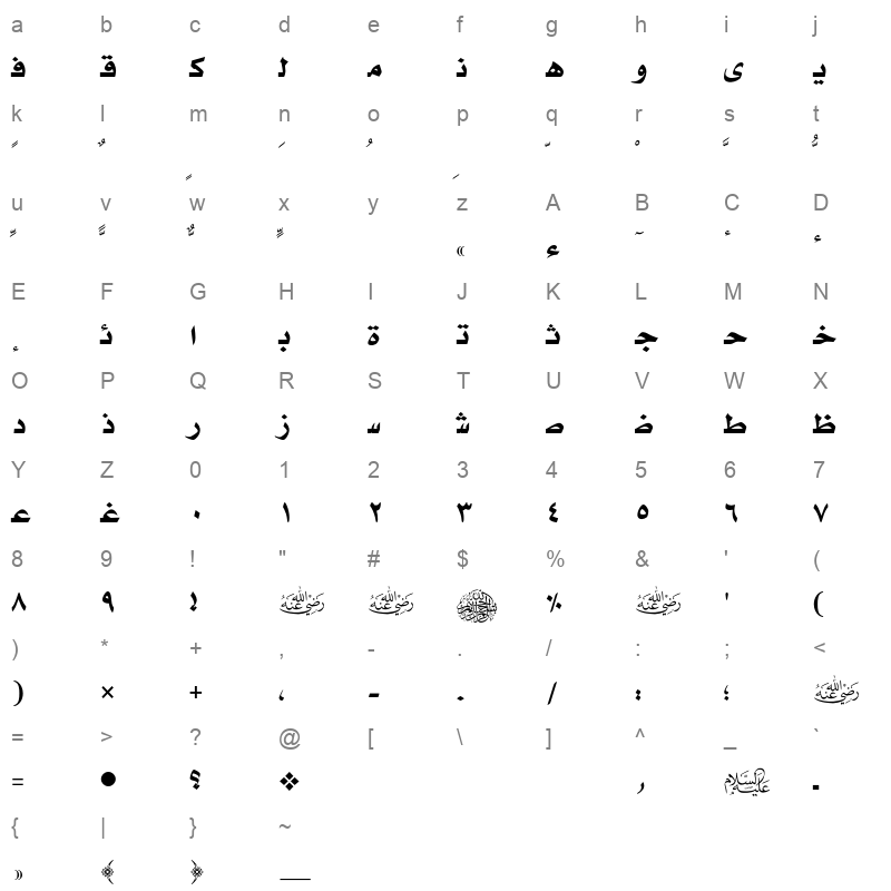 AXtMUnaBla Character Map
