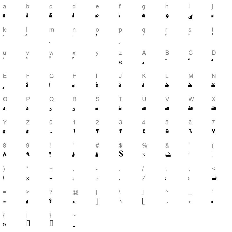 AXtNadaBold Character Map