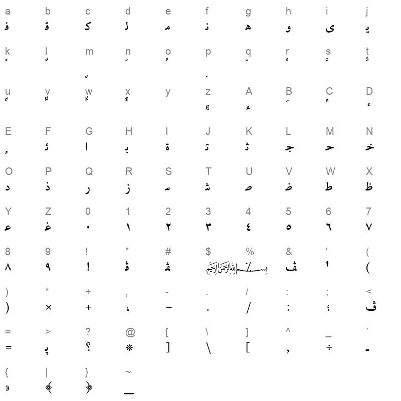 AXtNaylaBold Character Map