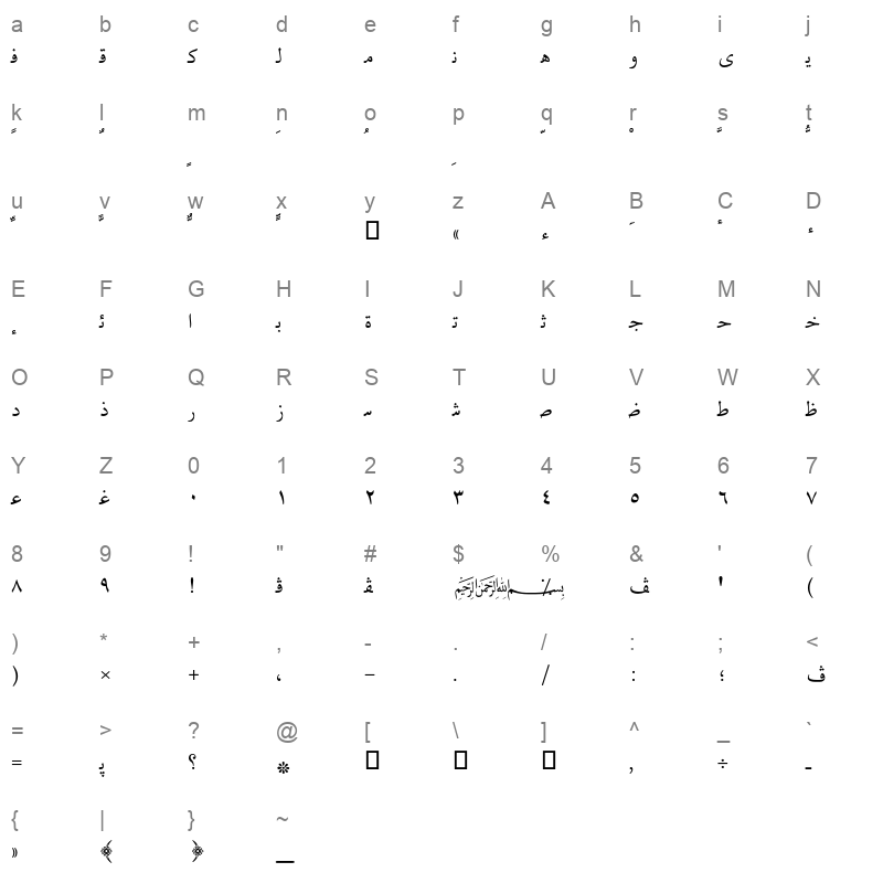 AXtNaylaLight Character Map