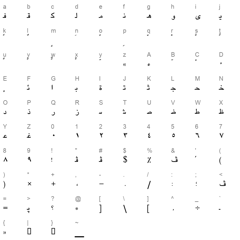 AXtNEwsLight Character Map