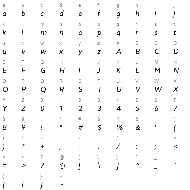 azo sans italic Character Map