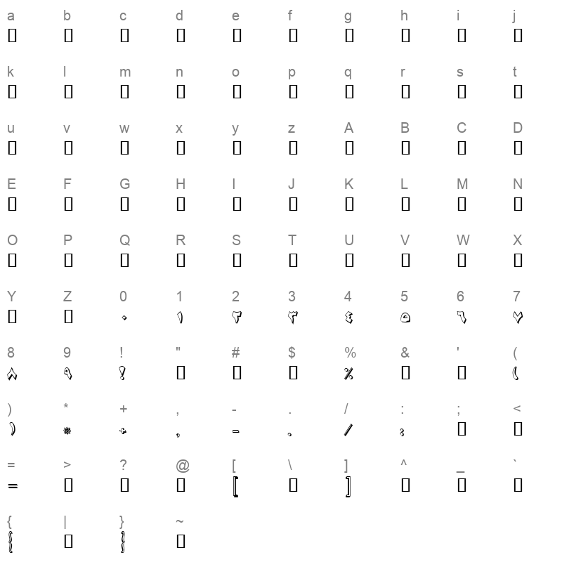 B Majid Shadow Regular Character Map