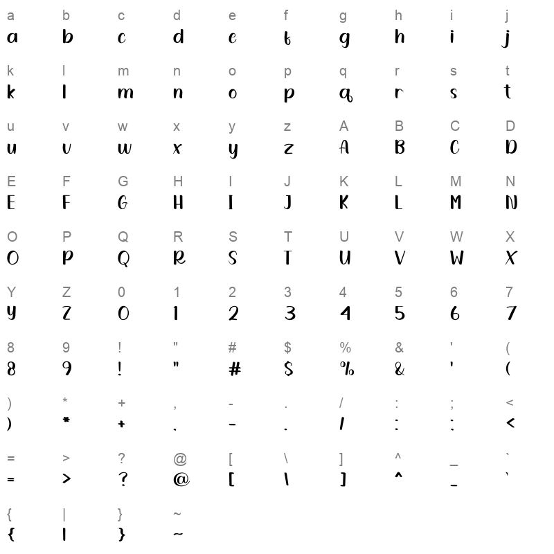 Back To Beach Character Map