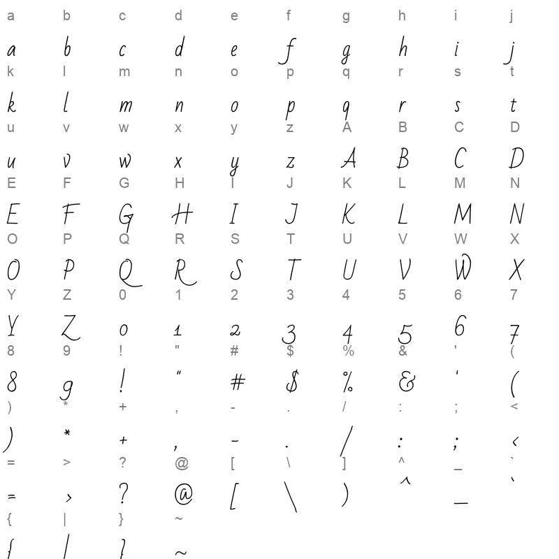 bad script Character Map