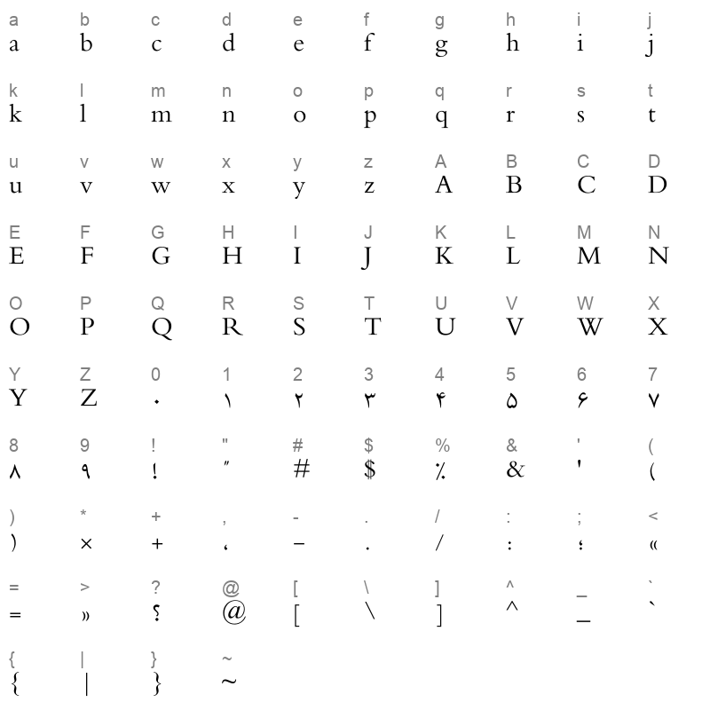 Badr Normal Character Map