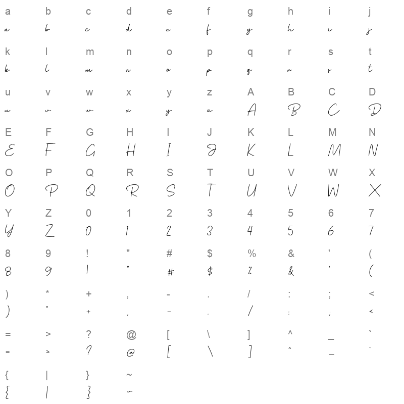 baginda script Character Map
