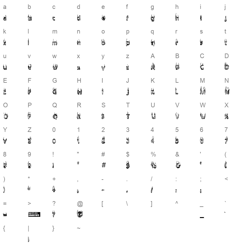 baileyscar Character Map