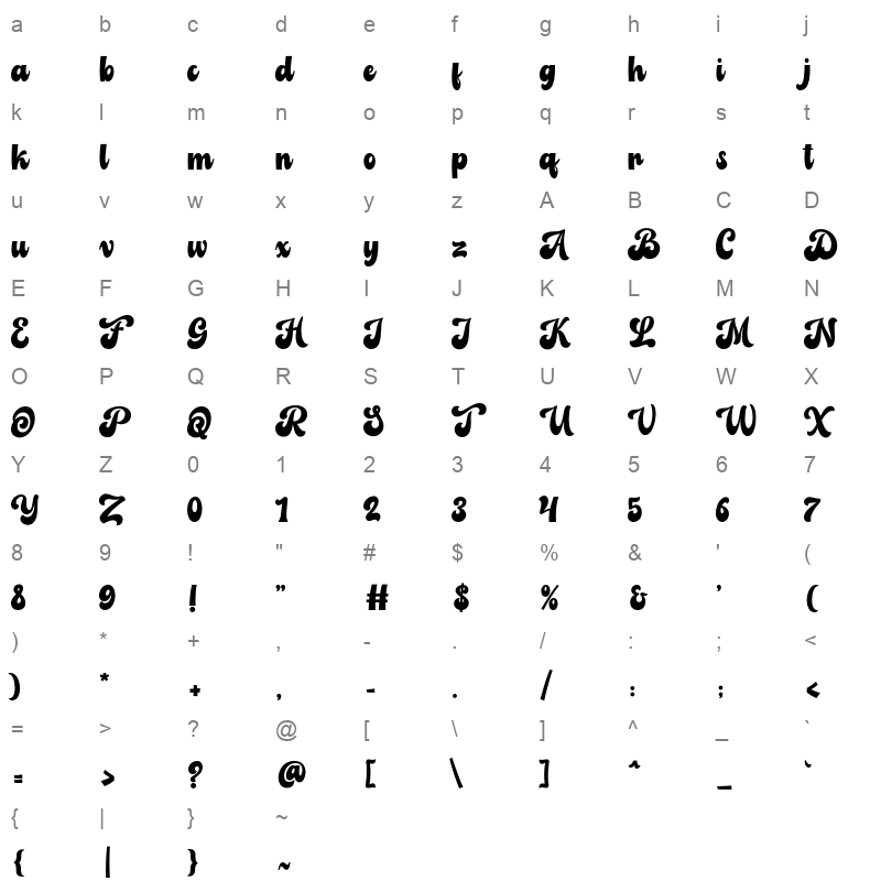 balbaleo Character Map