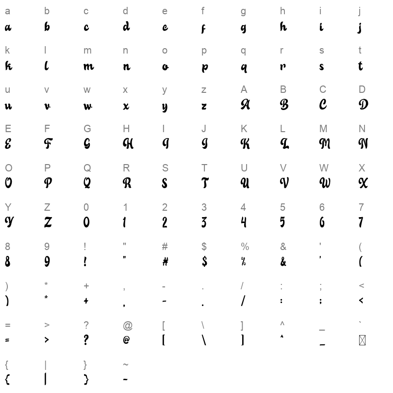 Balleny Character Map