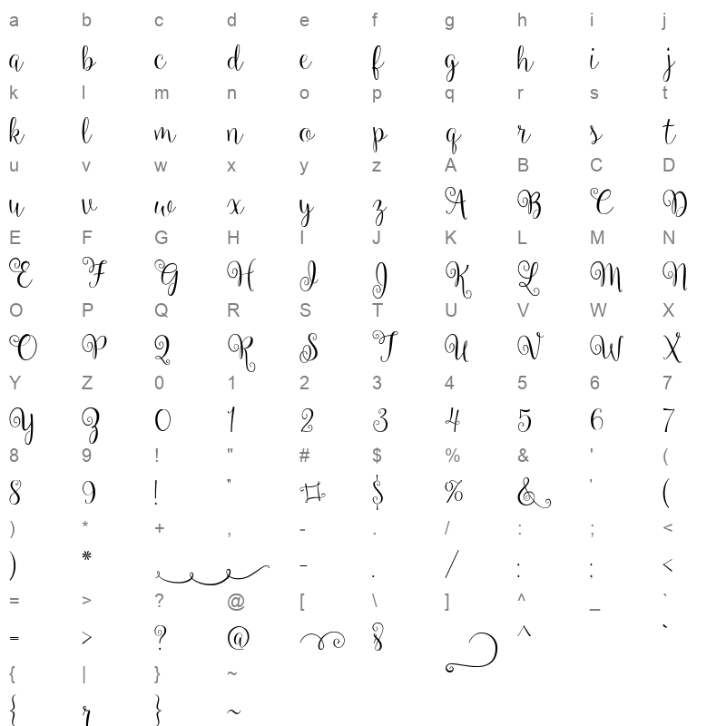 ballerina script demo Character Map