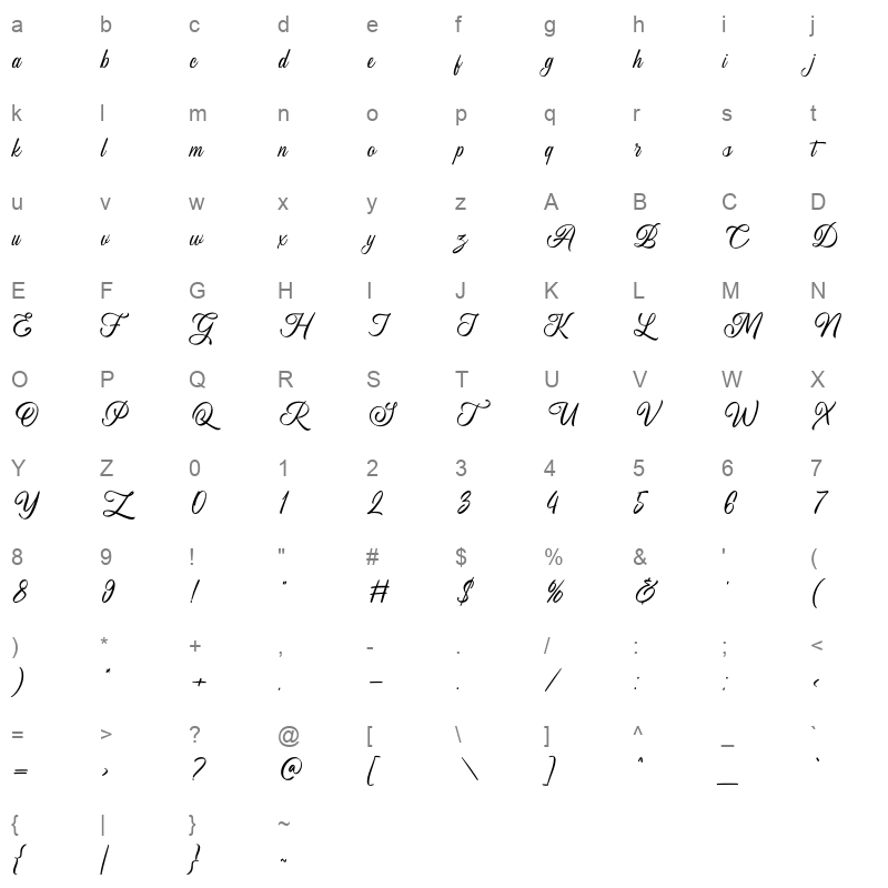 balondra Character Map