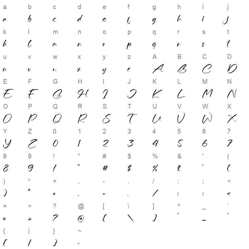 Balpethy Character Map