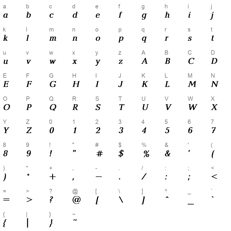 baltica bold italic Character Map