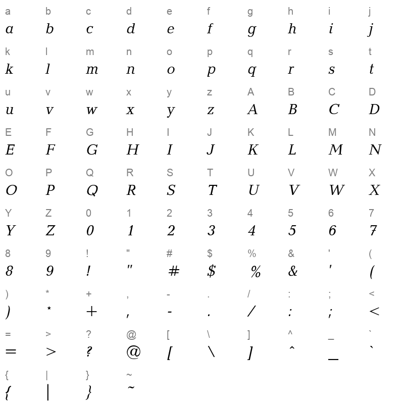 baltica italic Character Map