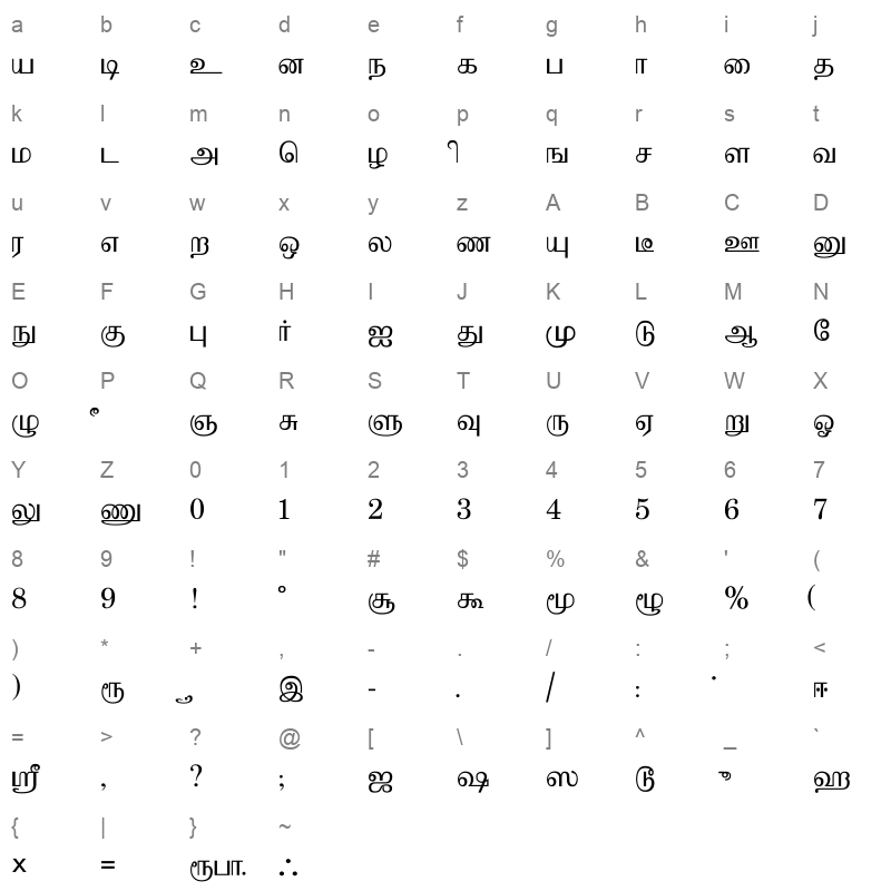 bamini regular ansi Character Map
