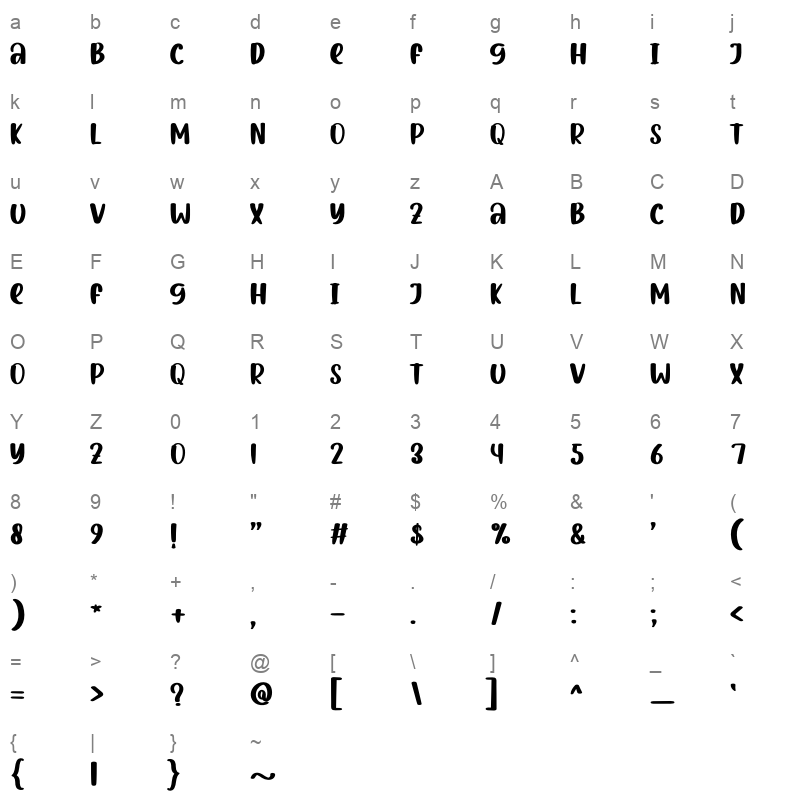 banana Character Map