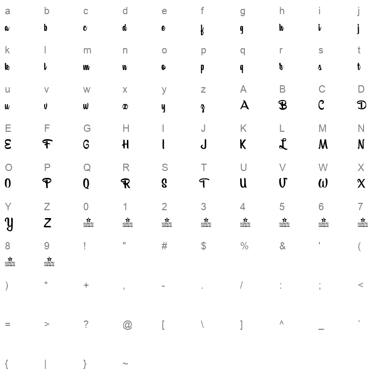 bananas personal use Character Map