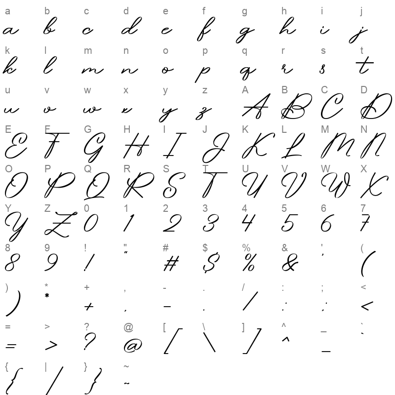 Bandriya TTF Character Map